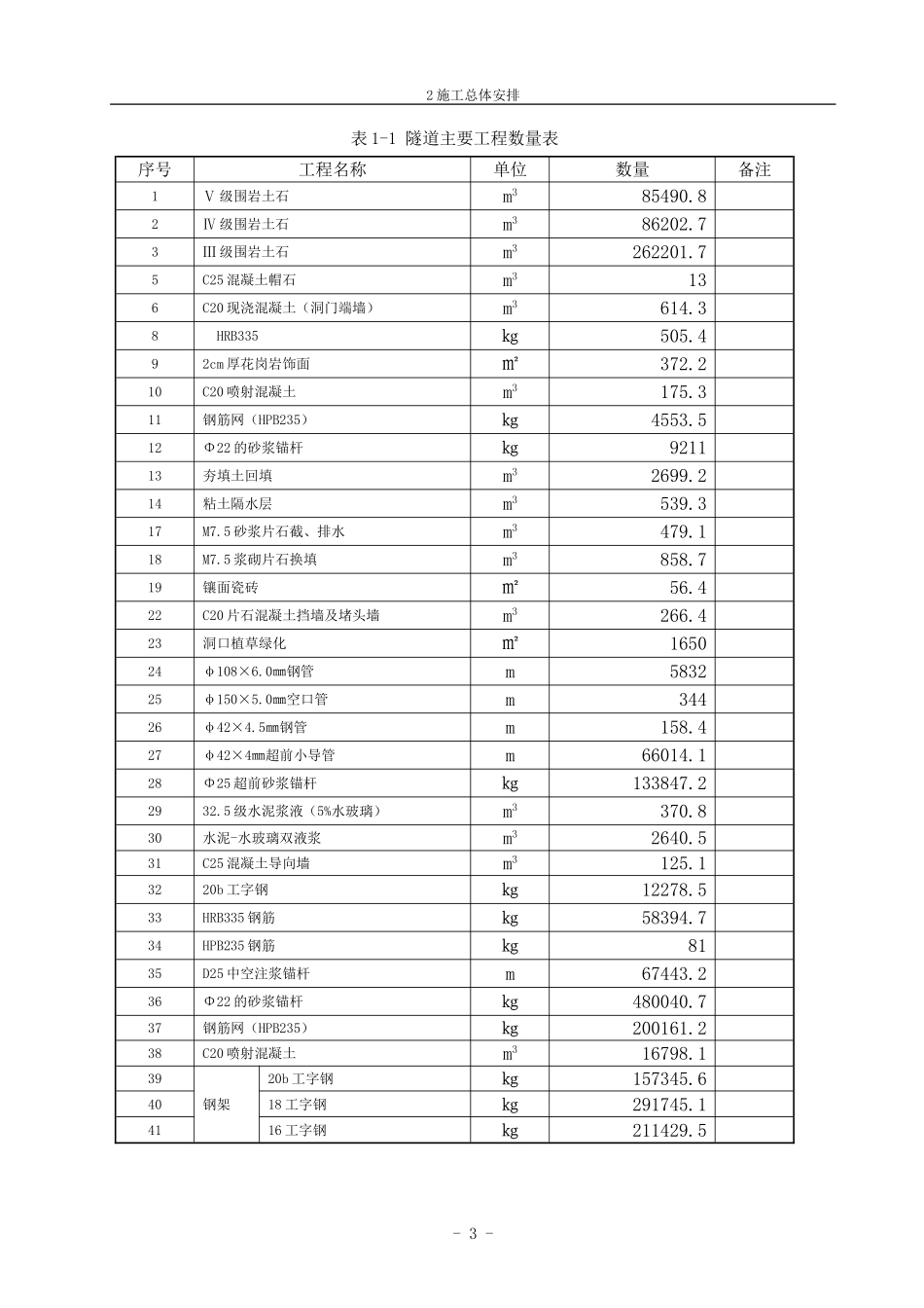隧道施工组织设计范文_第3页