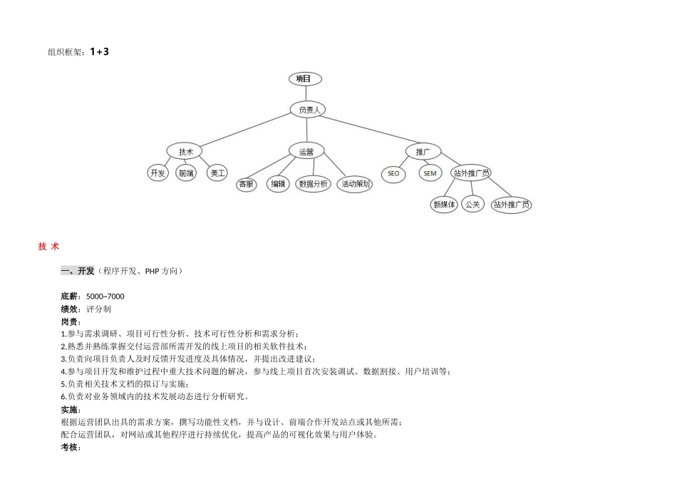 网络部运营组织架构及绩效考核标准_第2页