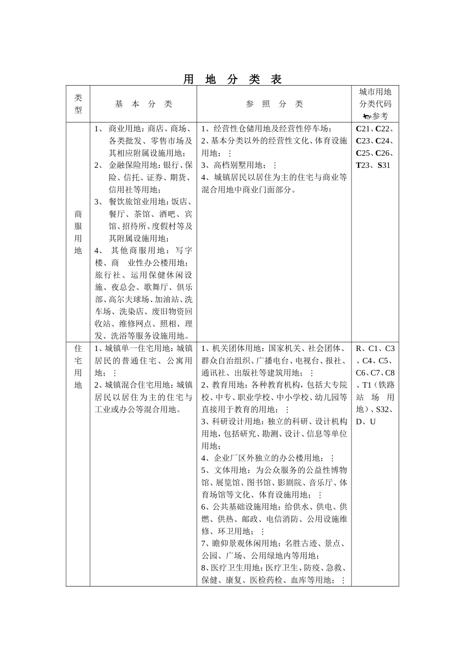 土地性质分类表_第1页