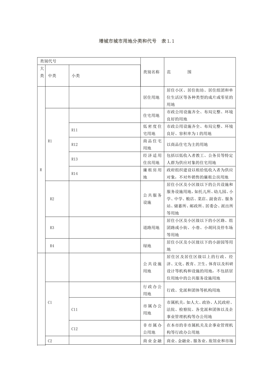 土地性质分类表_第3页