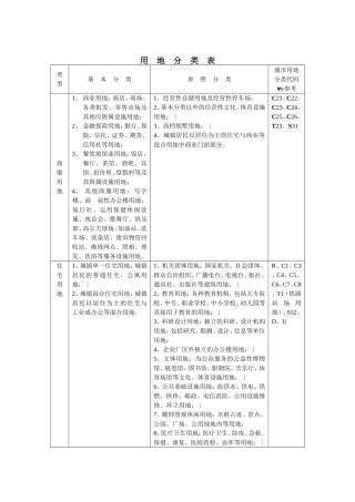 土地性质分类表
