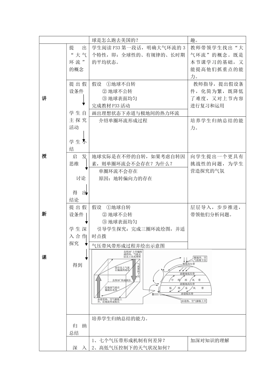 《气压带和风带的形成》教学设计_第2页