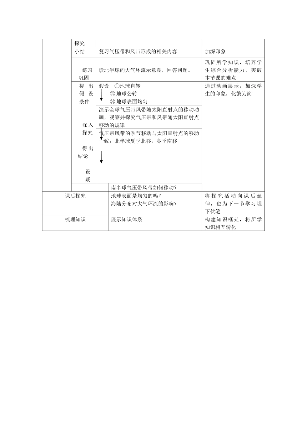 《气压带和风带的形成》教学设计_第3页