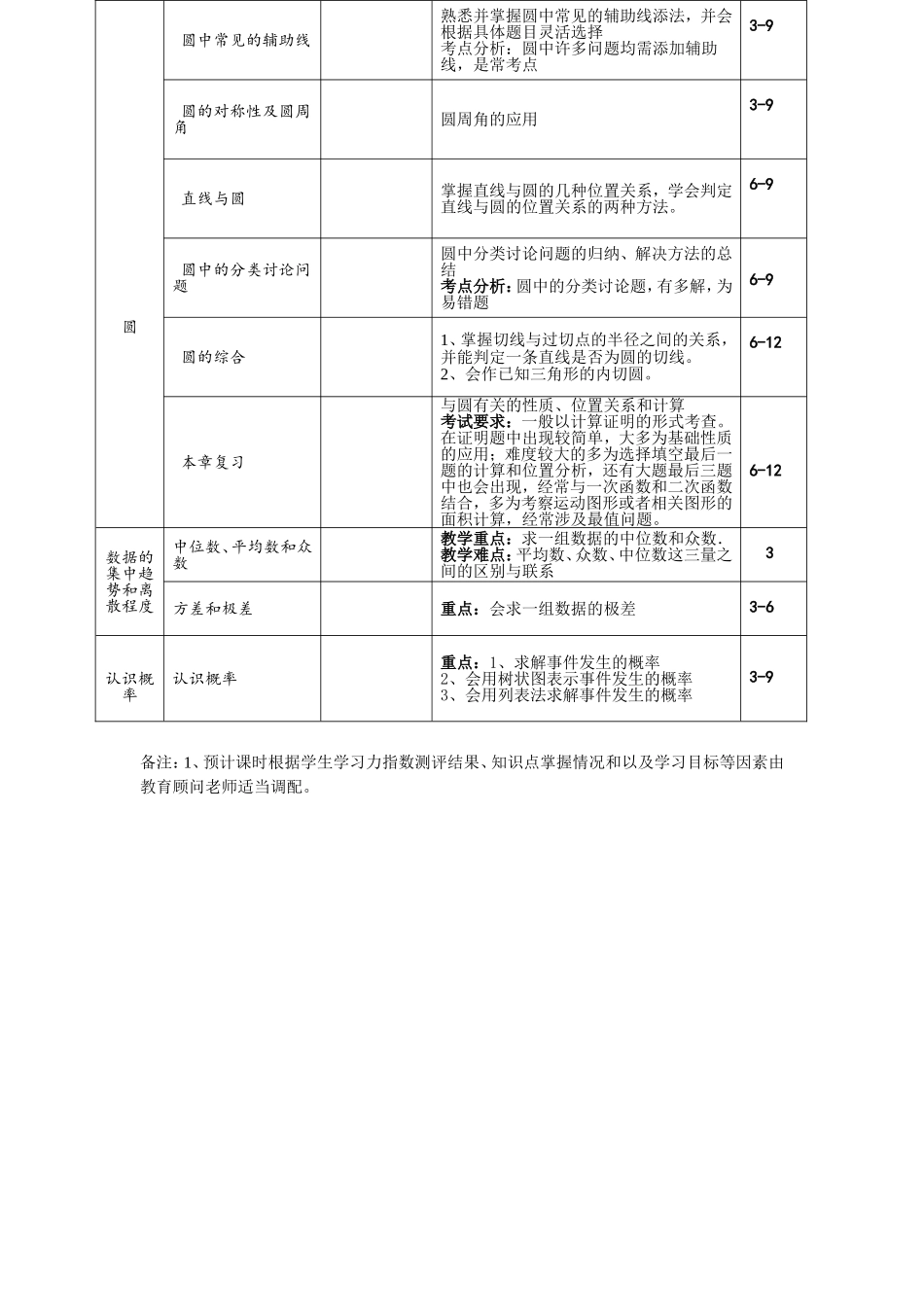 数学九上学期——知识点分布及对应课时表_第2页