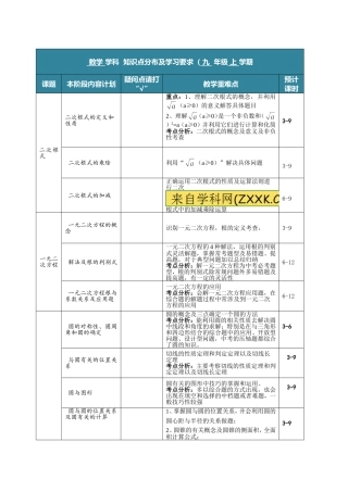 数学九上学期——知识点分布及对应课时表