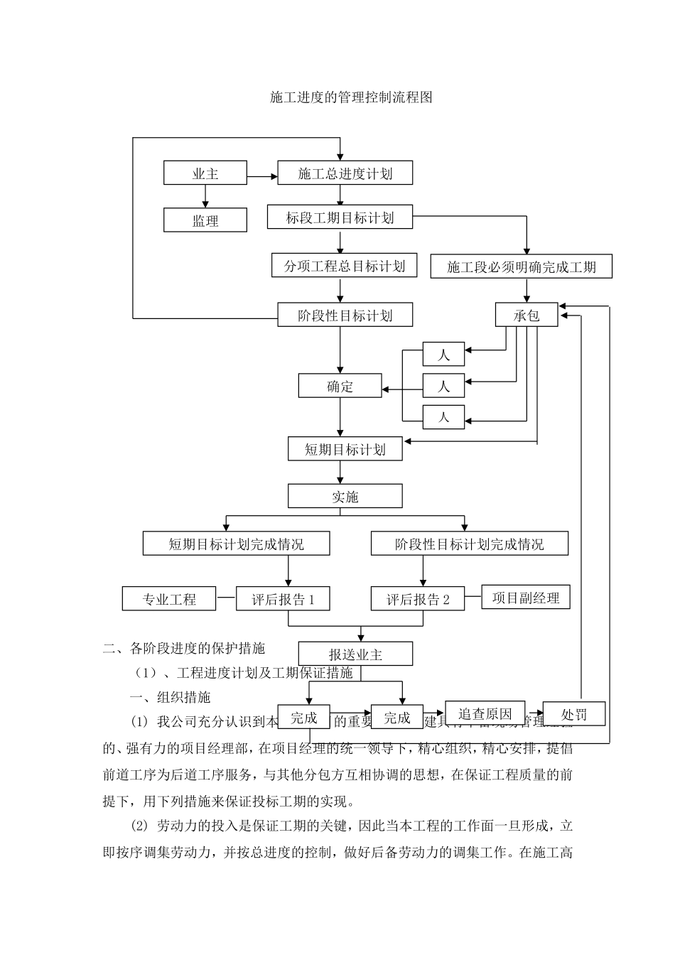 施工进度计划及其保证措施_第3页