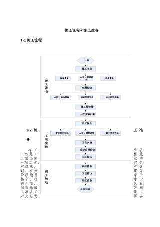 天网工程施工设计方案