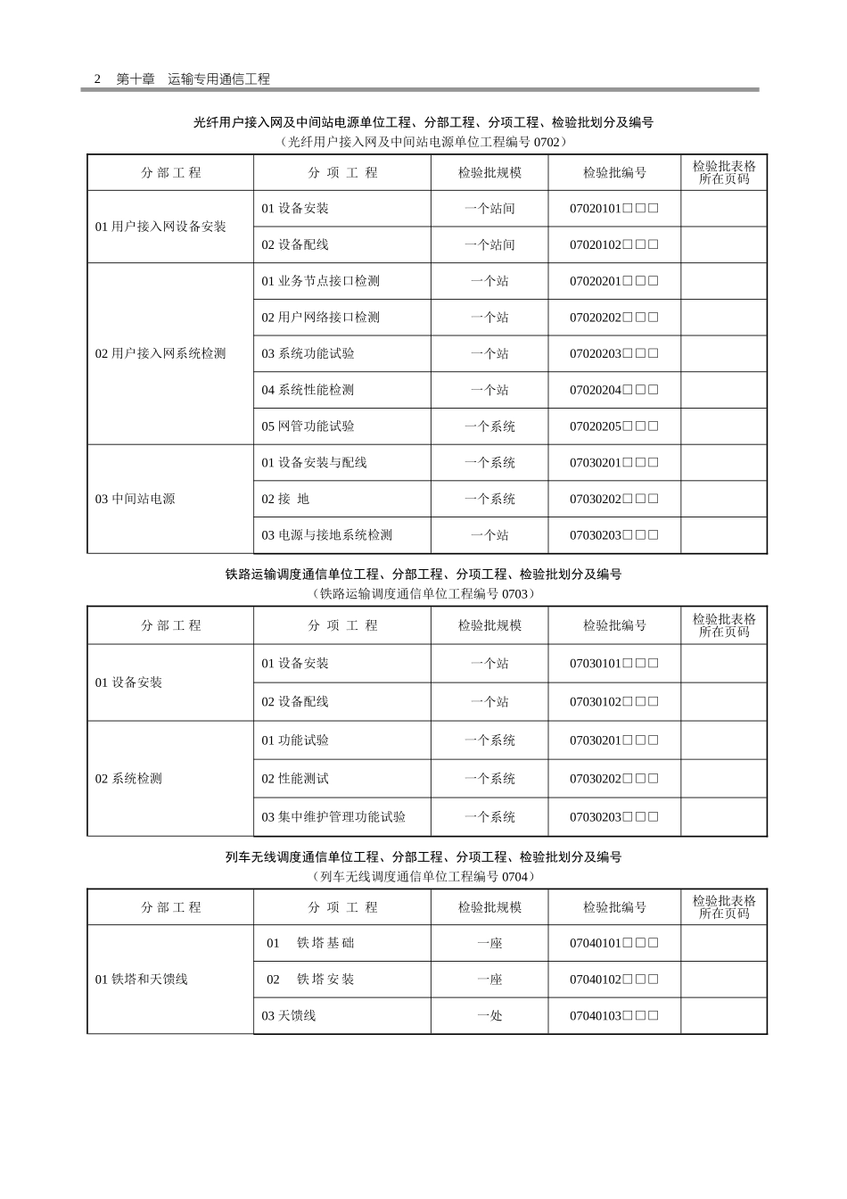 铁路通信单位工程划分表及检验批_第2页