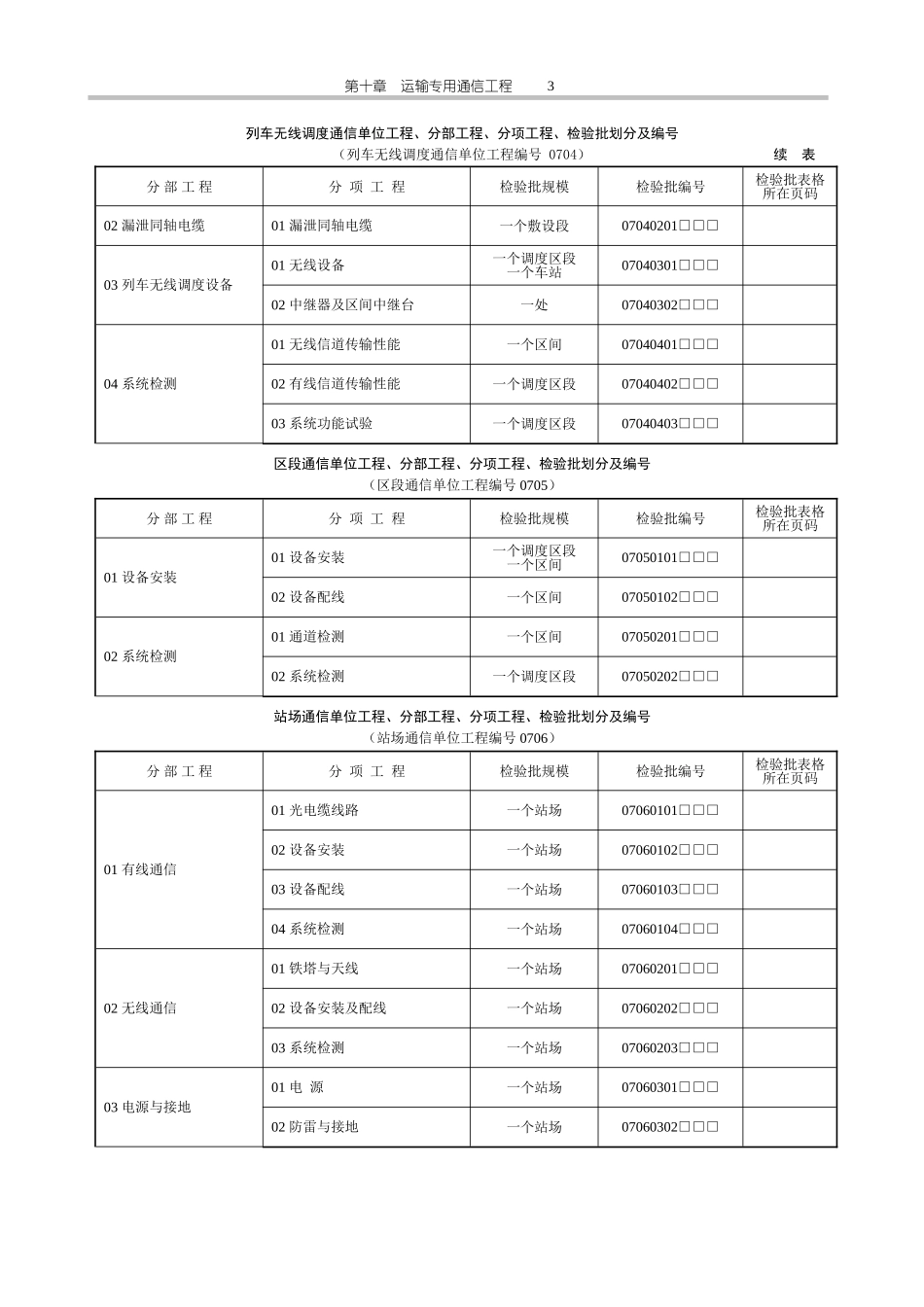 铁路通信单位工程划分表及检验批_第3页