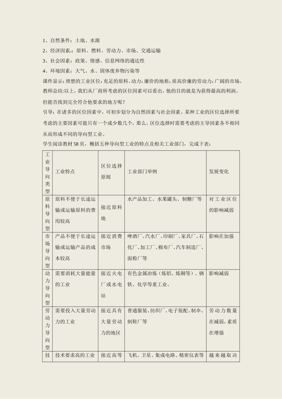 《工业的区位选择》教学设计_第2页