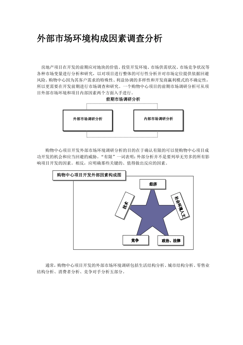 商业地产前期市场调研分析_第3页