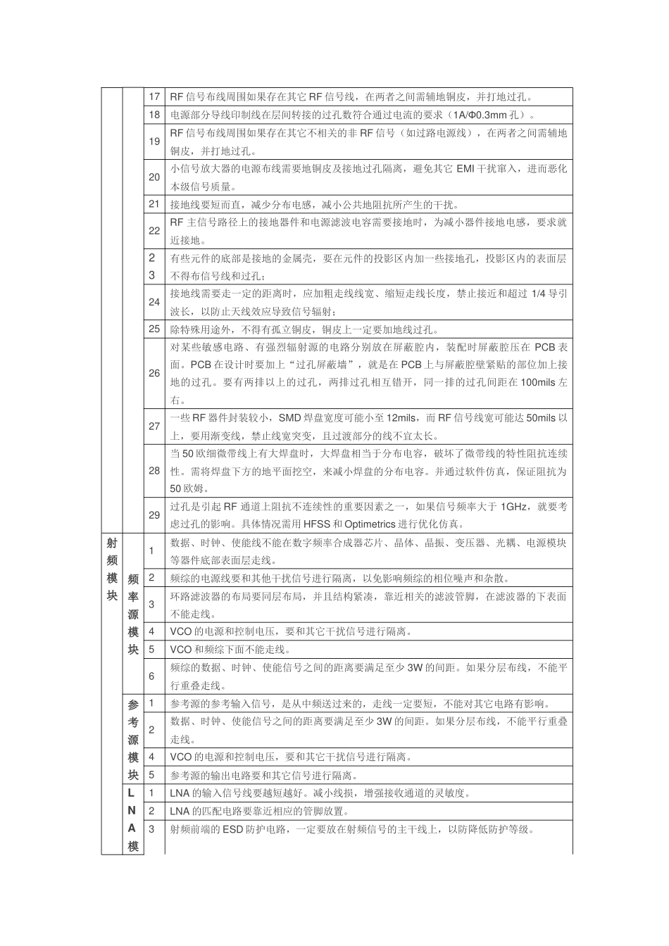 射频电路设计PCB审查checklist_第3页