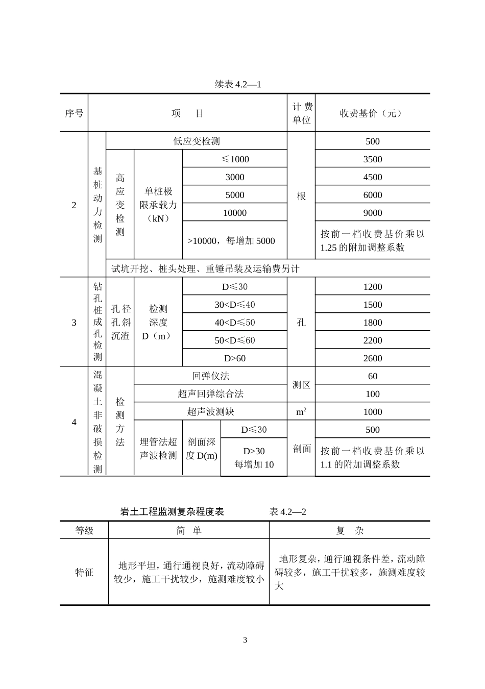 《工程勘察设计收费标准》(岩土工程设计与检测与监测部分)_第3页