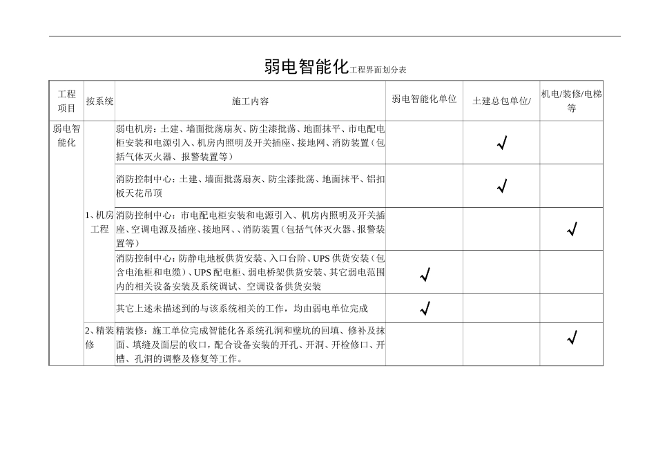 弱电智能化工程界面划分大全_第1页