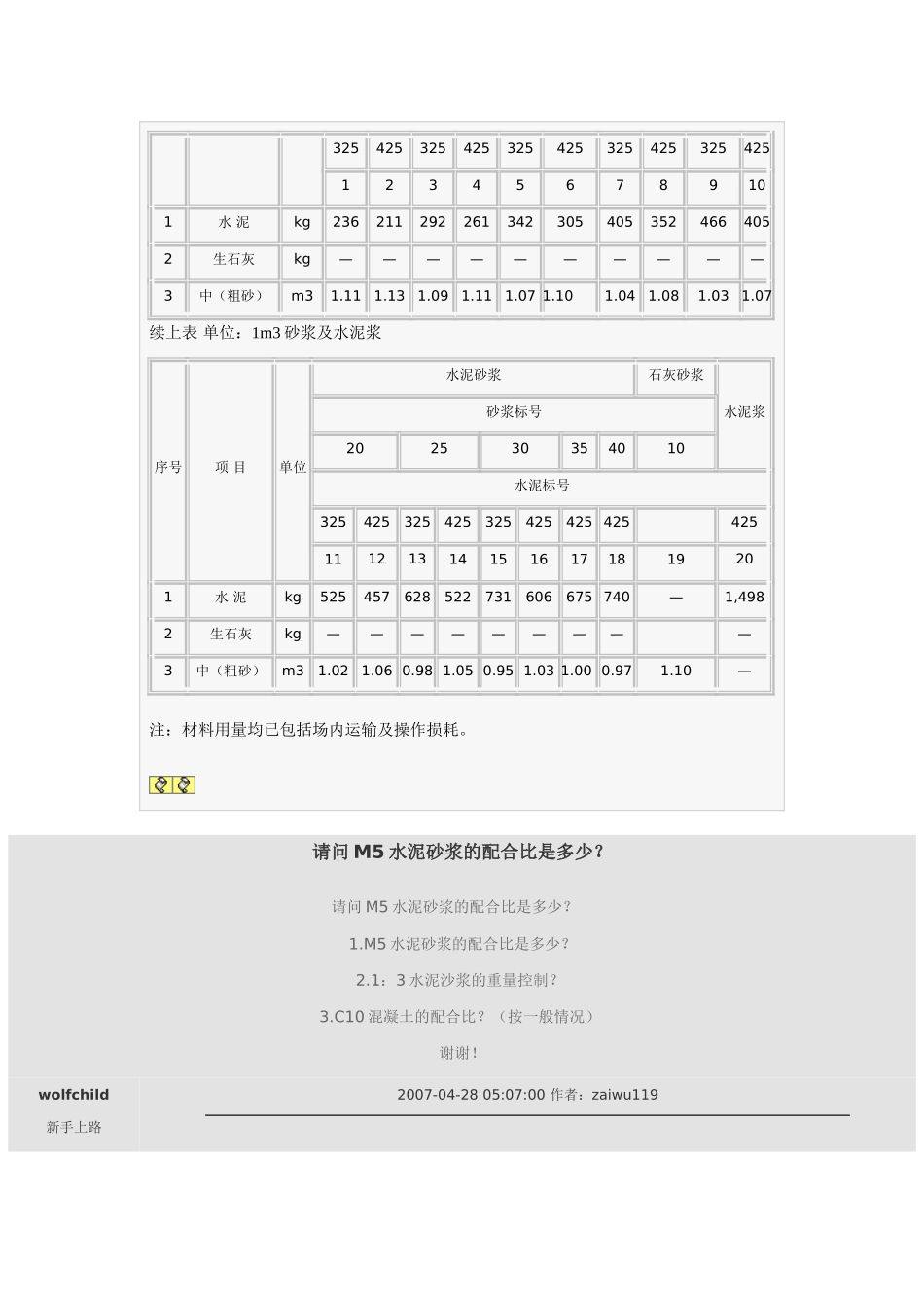 水泥砂浆配合比表_第2页