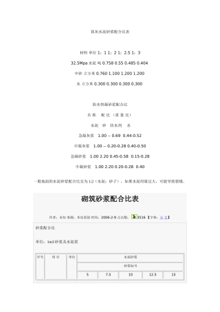 水泥砂浆配合比表