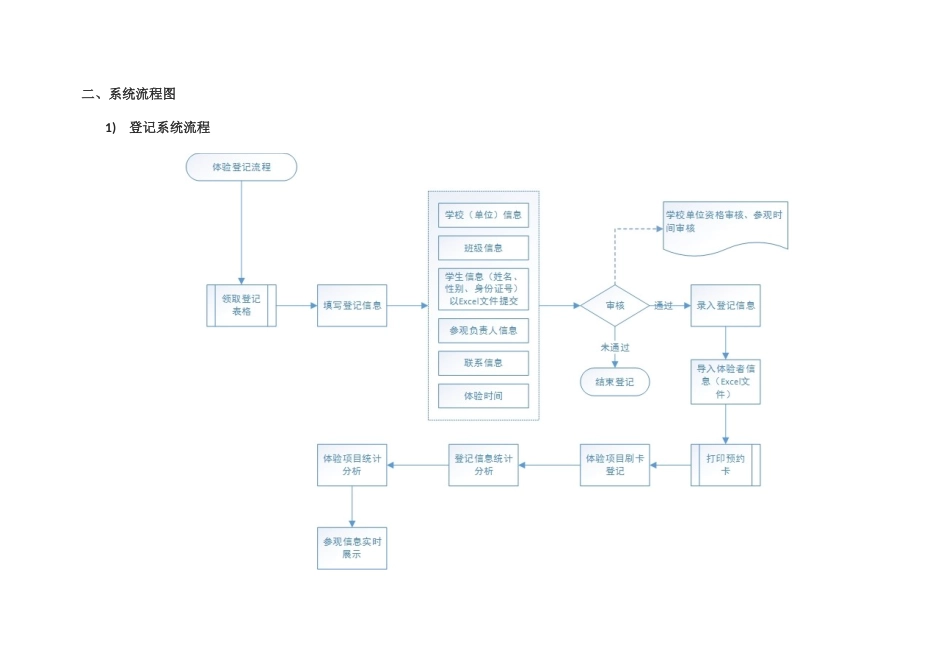 生命健康安全体验管理系统设计方案(最终版)_第2页
