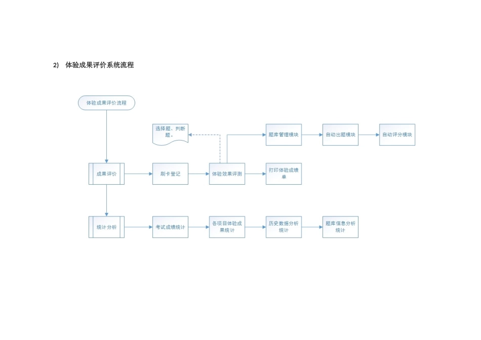 生命健康安全体验管理系统设计方案(最终版)_第3页