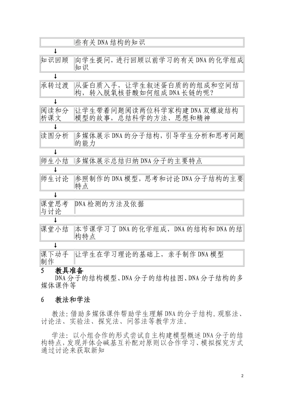 《DNA分子的结构》教学设计_第2页