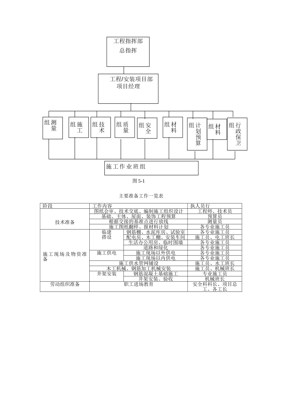 施工准备工作和计划_第3页
