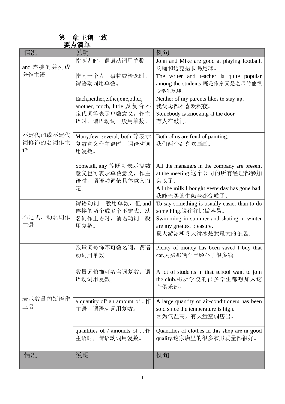 .主谓一致(表格)_第1页