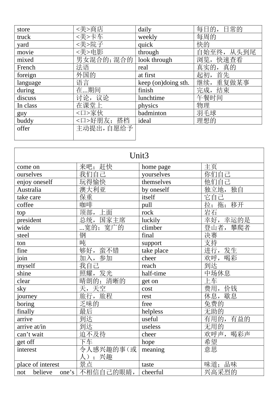 苏教版八年级上册英语词汇表更新_第2页