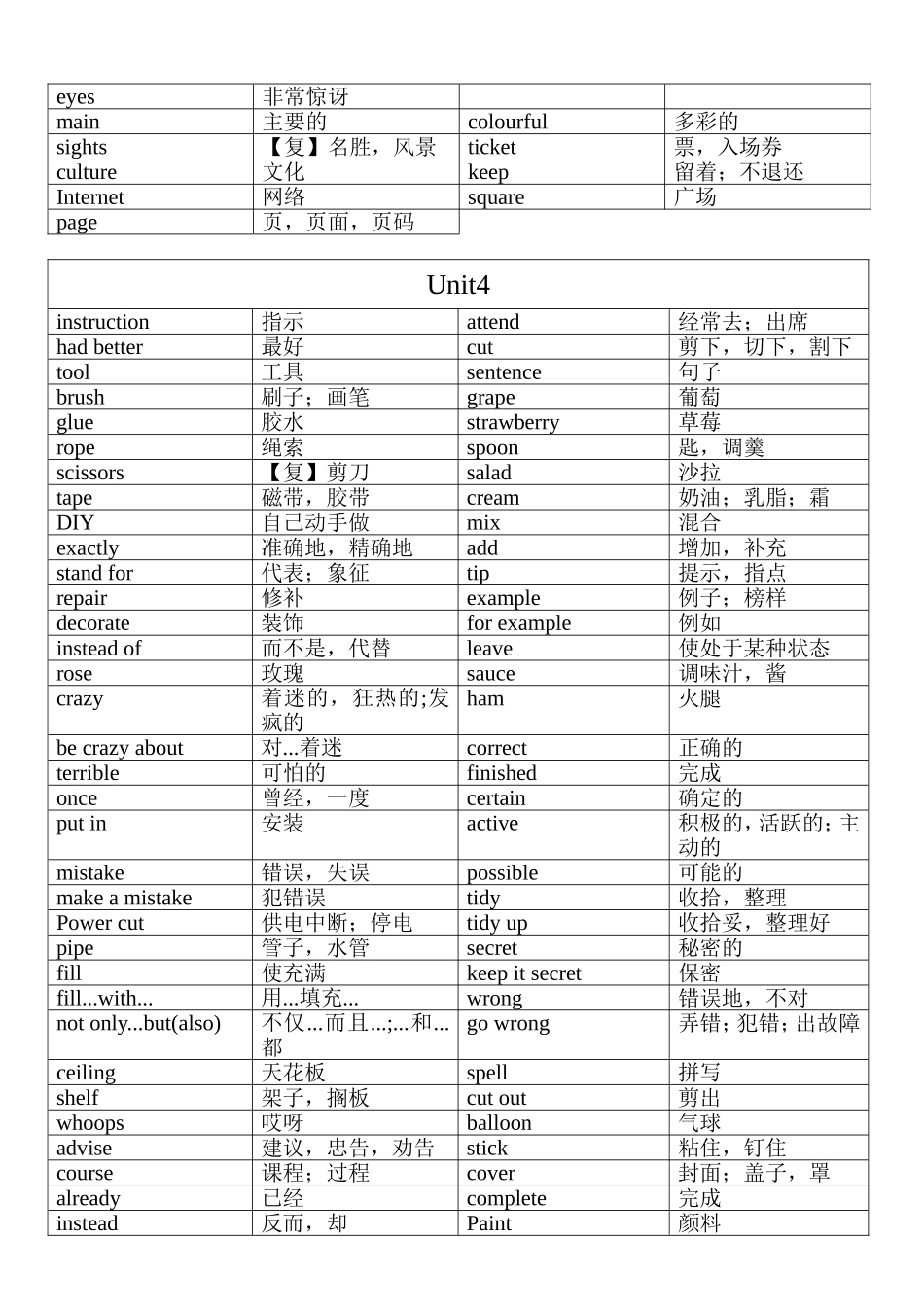 苏教版八年级上册英语词汇表更新_第3页