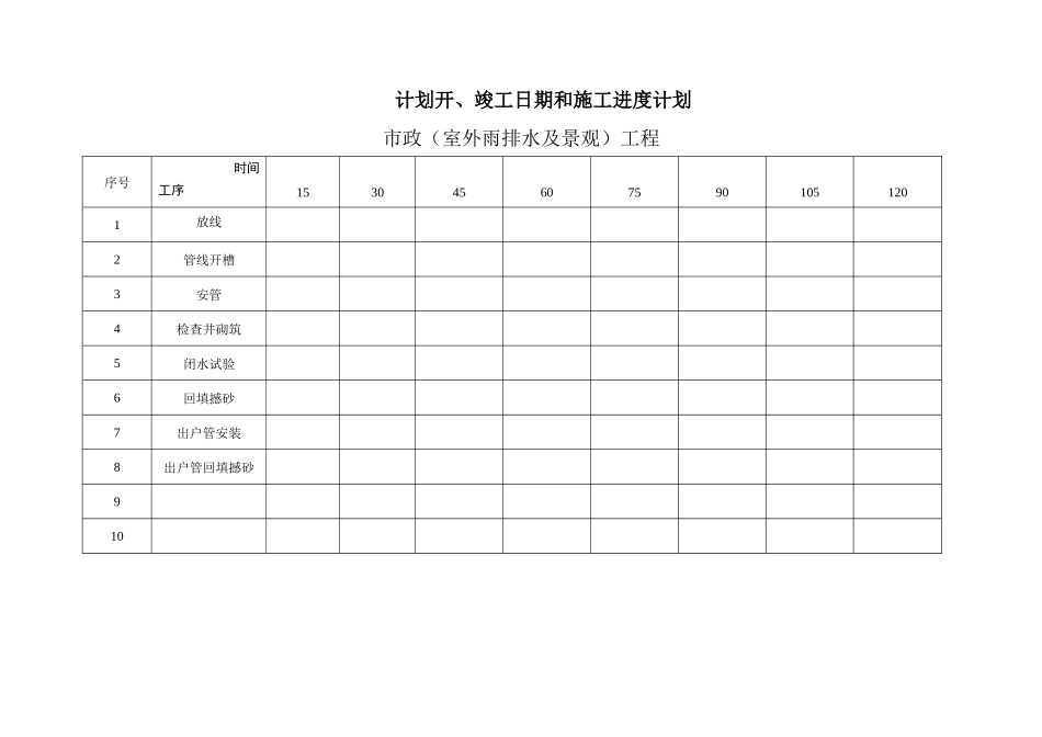 市政道路及排水管道施工计划表_第1页