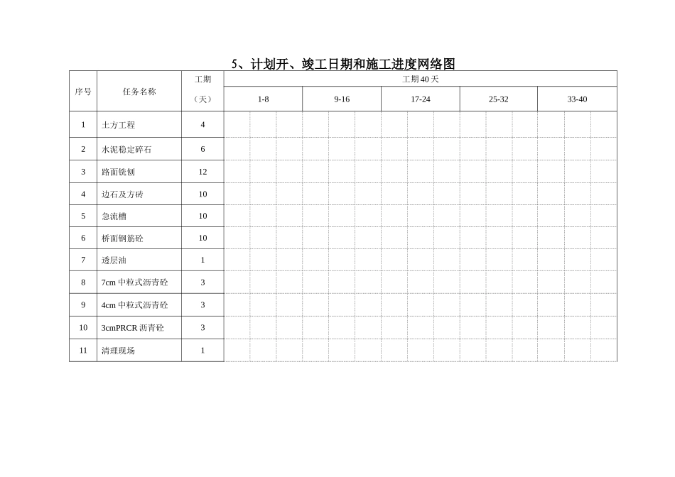 市政道路及排水管道施工计划表_第2页