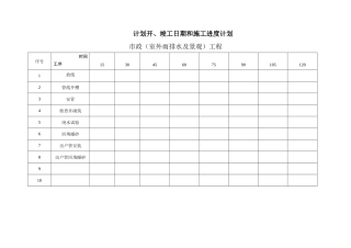 市政道路及排水管道施工计划表