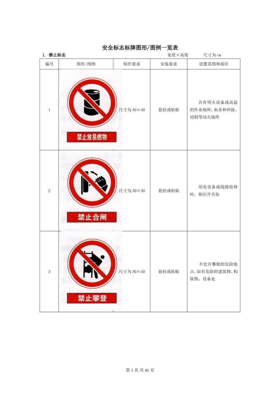 施工安全标志标牌图形图例一览表_第1页