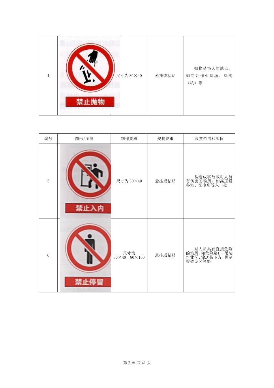 施工安全标志标牌图形图例一览表_第2页