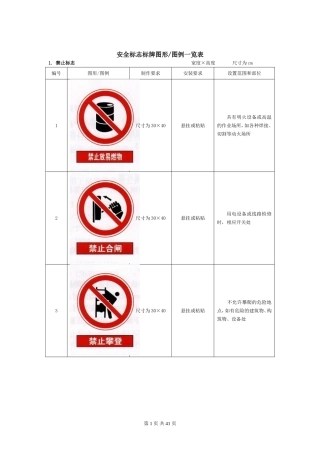 施工安全标志标牌图形图例一览表