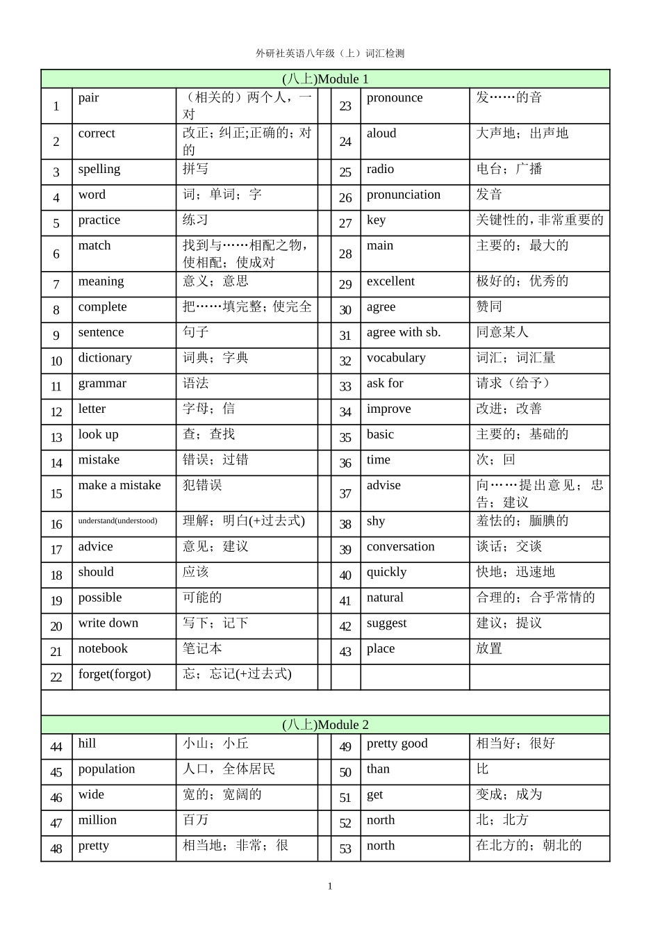 外研版英语八年级上单词表_第1页