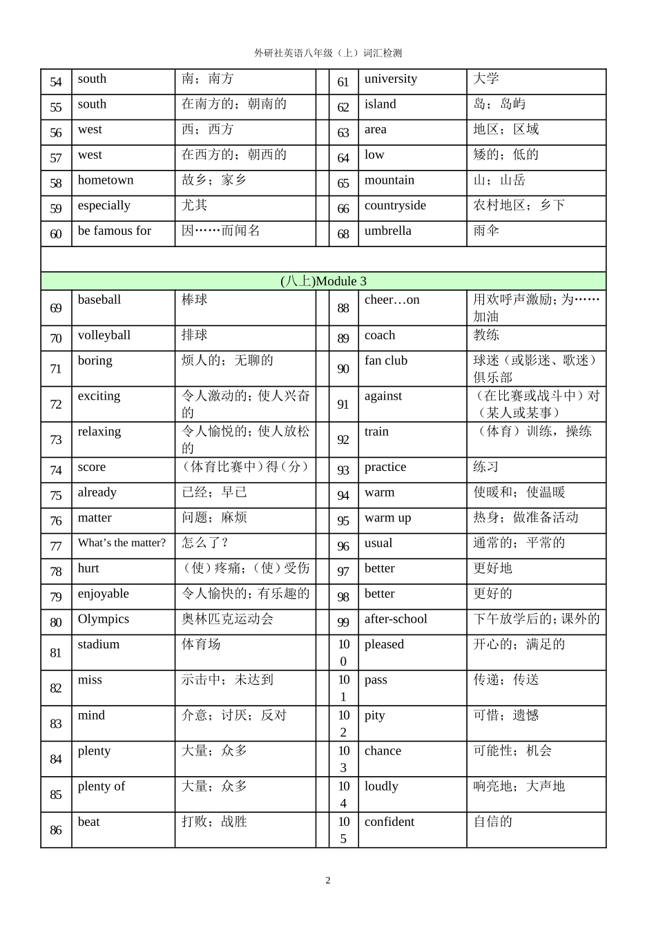 外研版英语八年级上单词表_第2页