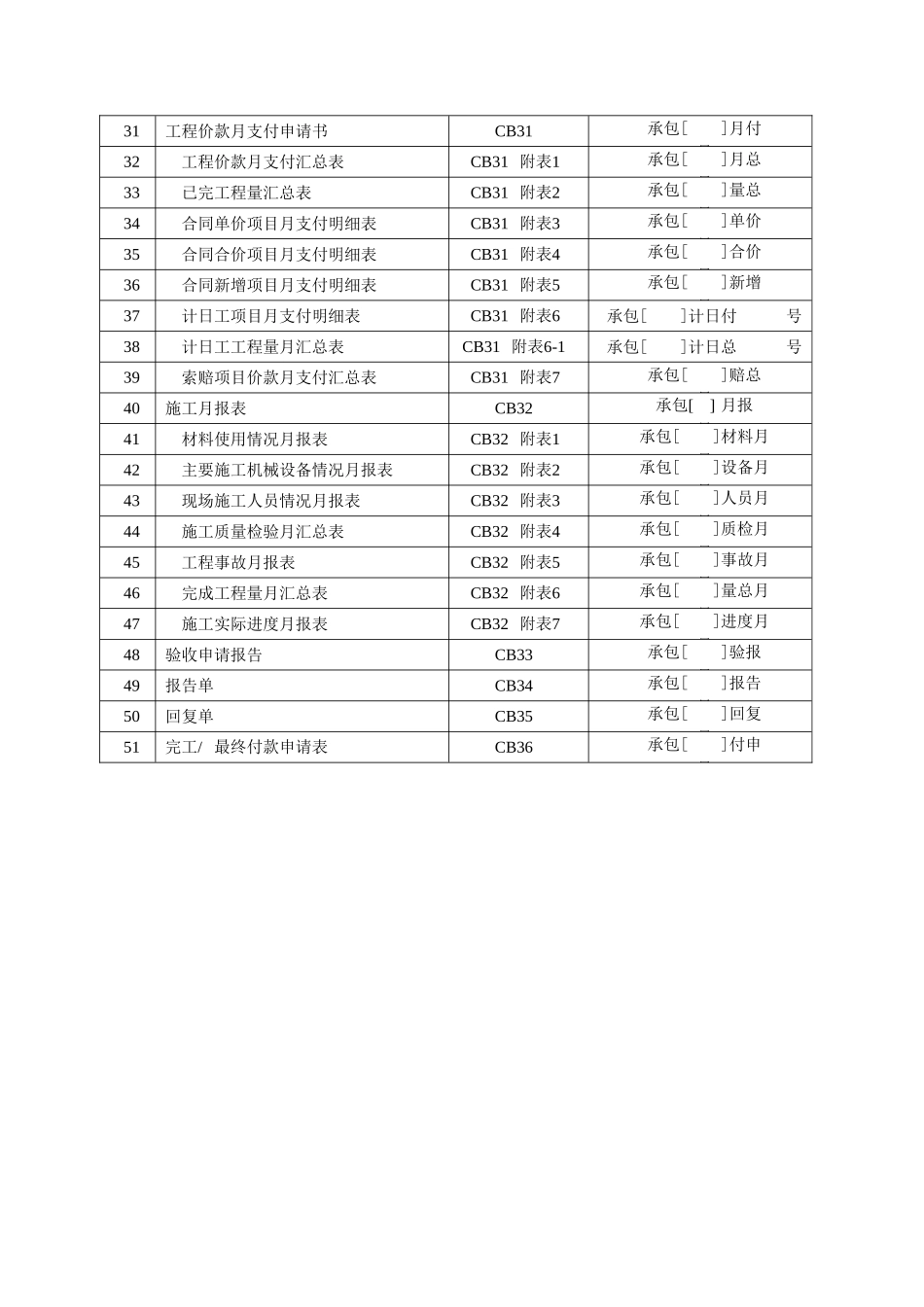 水利工程施工常用表格_第2页