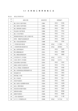 水利工程施工常用表格