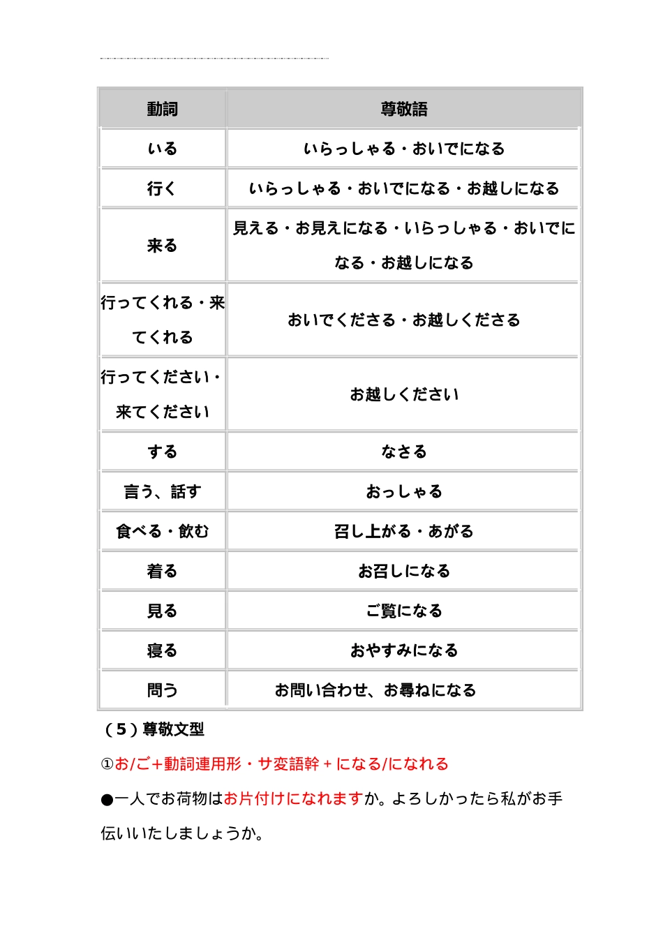 日语中的尊敬语、自谦语、郑重语大总结-非常全面_第2页