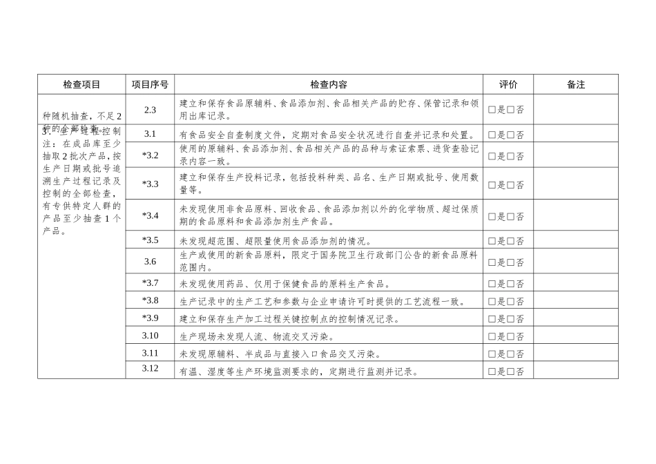 食品生产日常监督检查要点表_第2页