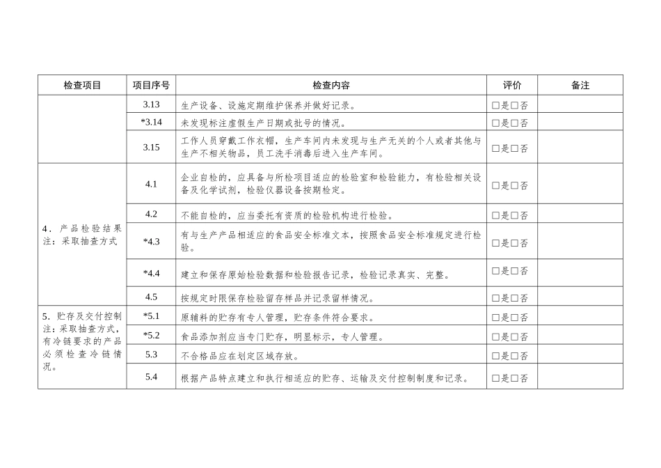 食品生产日常监督检查要点表_第3页