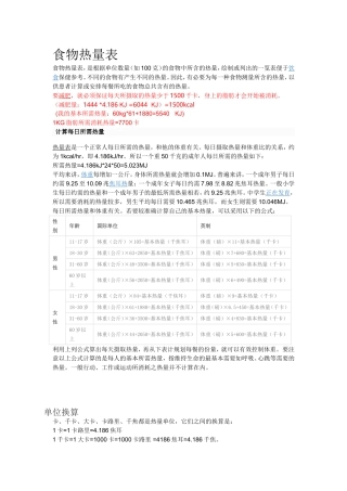 食物卡路里对照表