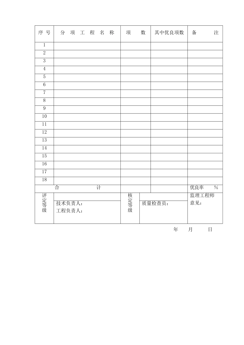 铁路施工工程检查证规范表格大全-铁程检最新_第2页