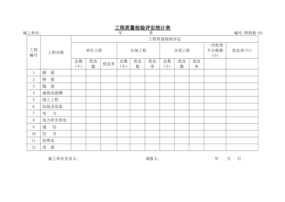 铁路施工工程检查证规范表格大全-铁程检最新_第3页