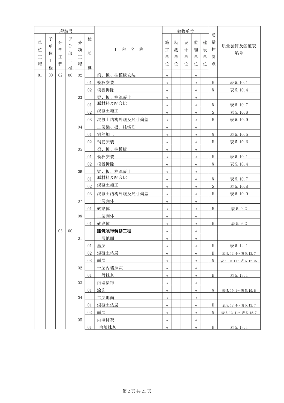(升压站)质量验收及评定范围表_第2页