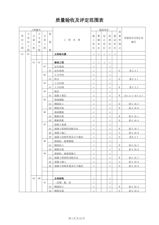 (升压站)质量验收及评定范围表