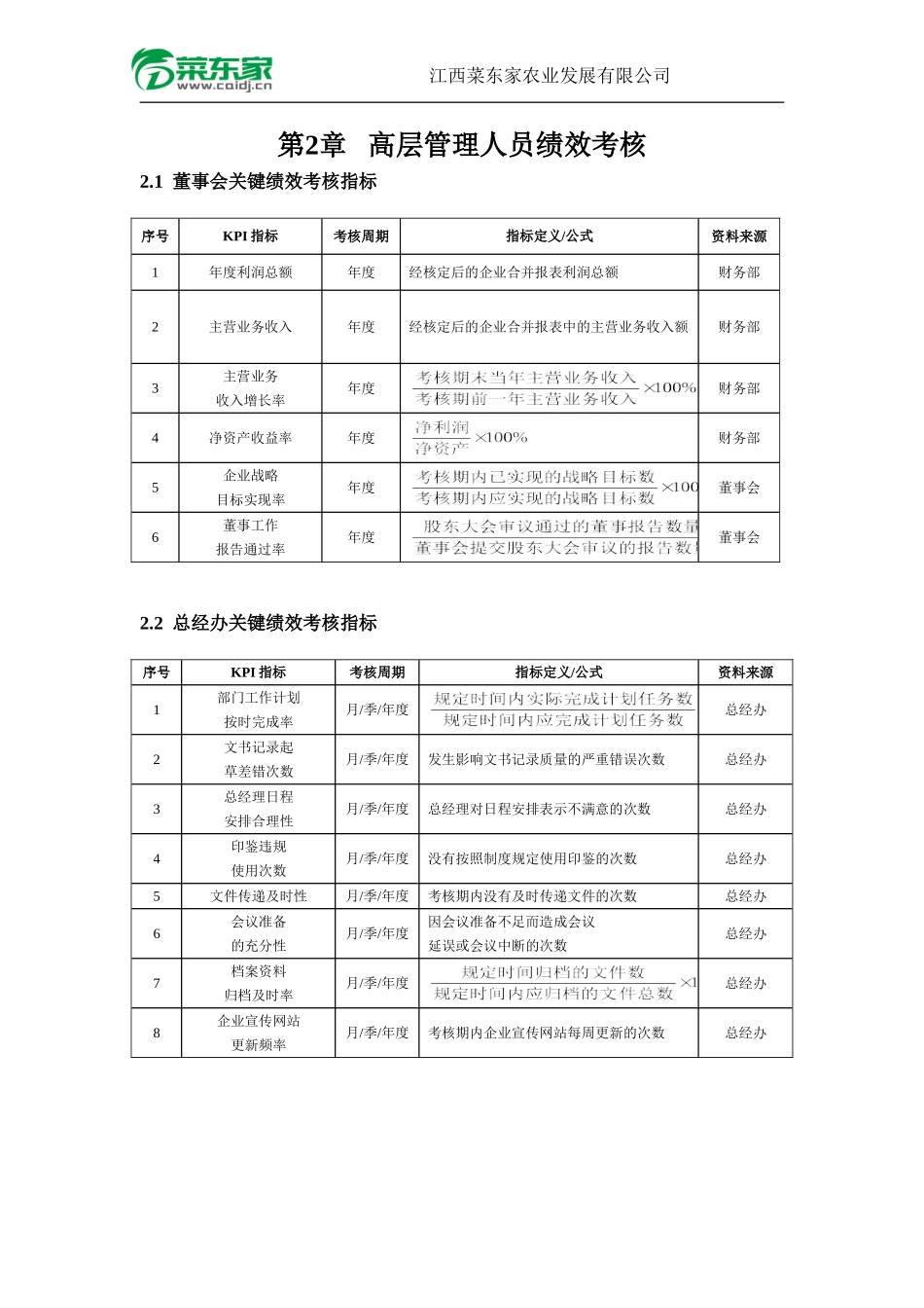 (董事会、高管)菜东家绩效考核方案(细则)_第2页