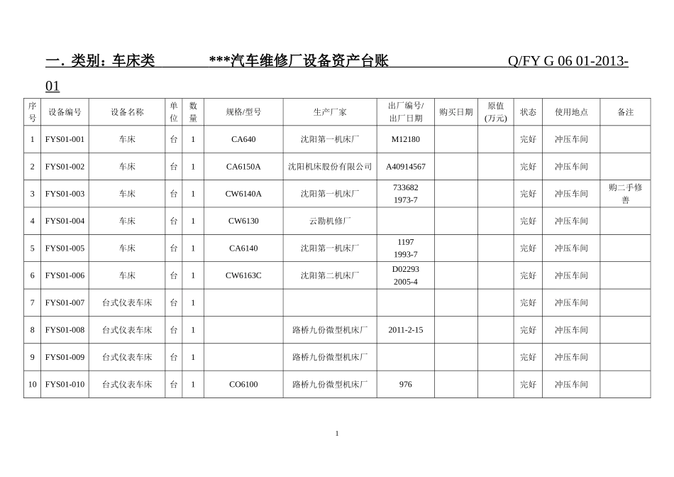 设备台账登记表表_第1页
