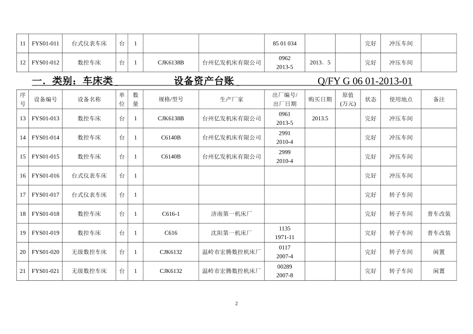 设备台账登记表表_第2页
