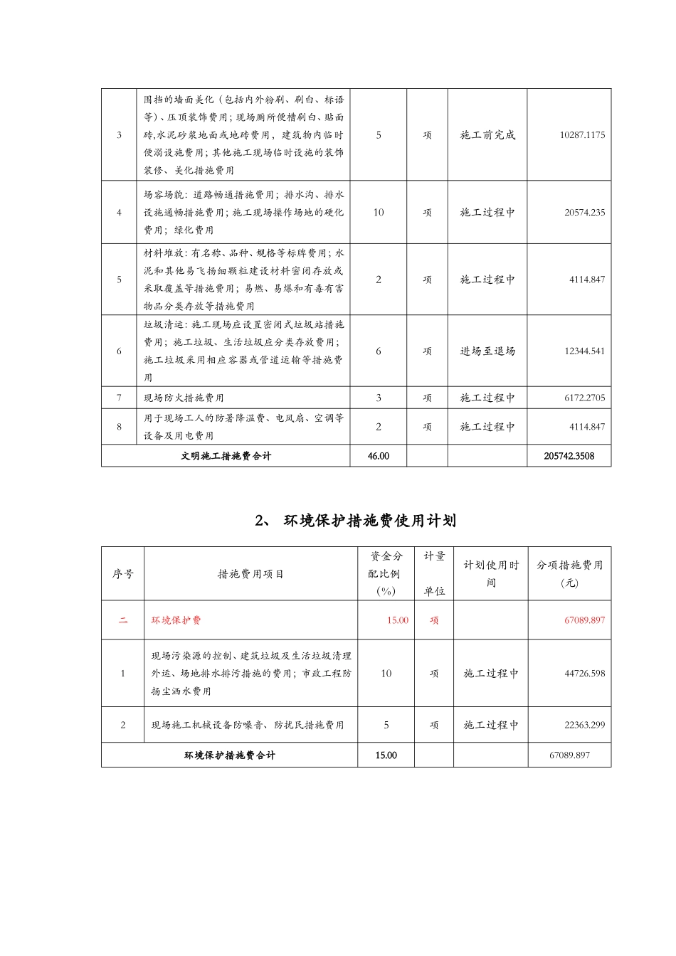 市政工程安全文明施工措施费提取和使用计划_第3页