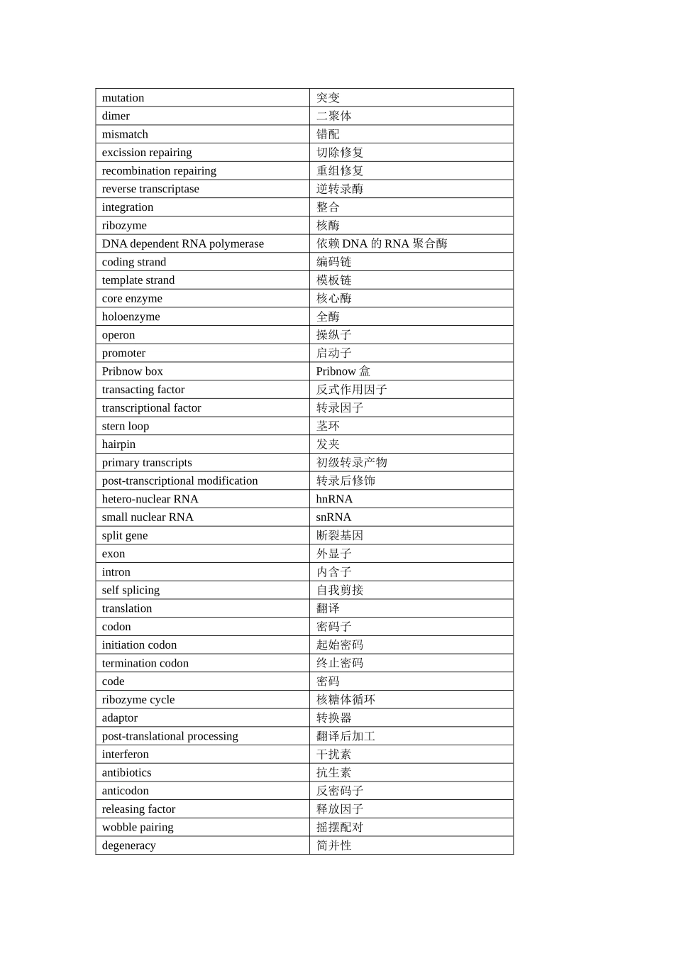 生物化学与分子生物学名词中英文对照表_第2页